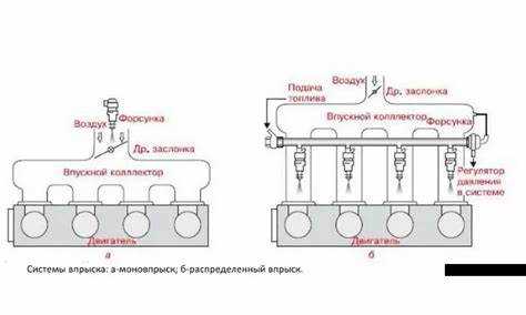 Неисправности топливной системы: как обнаружить и устранить
