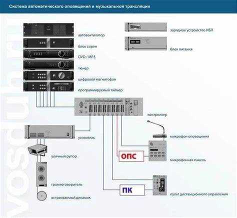 Проверка звука после подключения