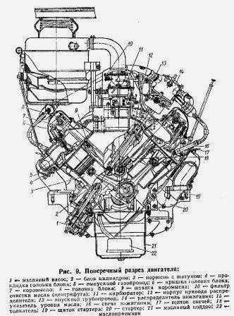 Неисправности дроссельной заслонки