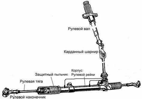 Сравнение цен на аналогичные детали на рынке