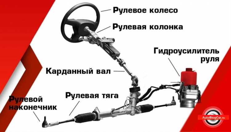 Проверка на наличие утечек жидкости