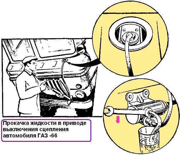 Очистка места для новой шестерни