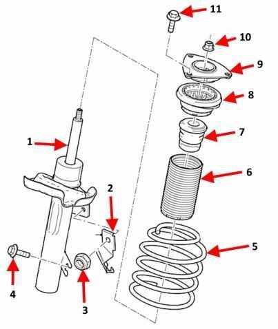Определение неисправности амортизирующего механизма