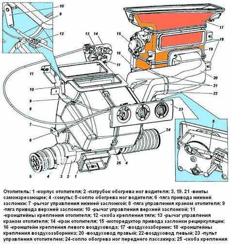 Мониторинг работы обогревателя во время поездки