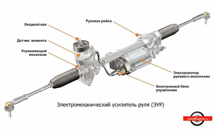 Топовые производители рулевых механизмов для Solaris