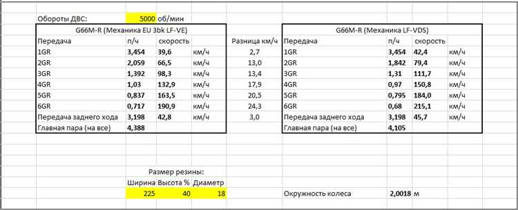 Возможности