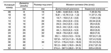 Порядок подготовки к затяжке дроссельной заслонки