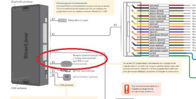 Подбор необходимых инструментов и материалов для установки