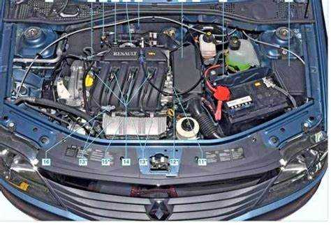 Методы диагностики неисправностей генератора