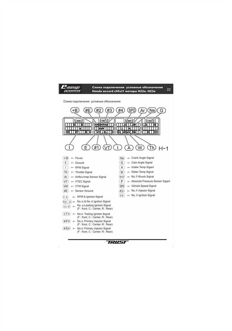 Управление