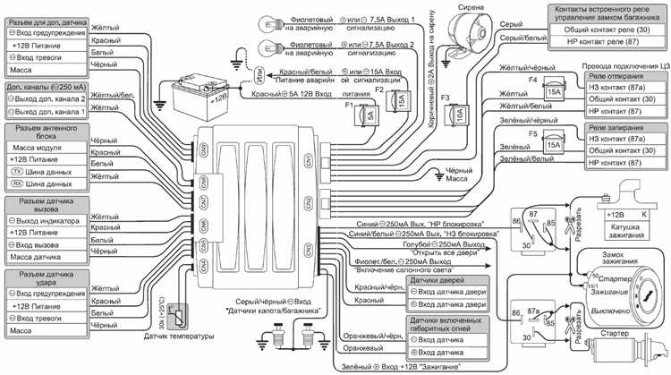 Обращение в сервисный центр при неудаче