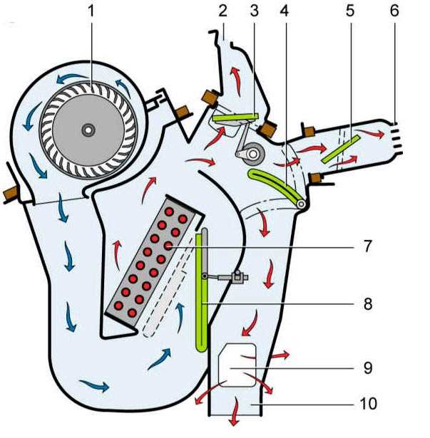 Влияние температуры двигателя на функционирование подсоса