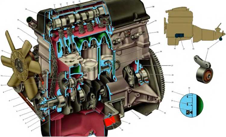 Роль загрязнений и отложений на деталях агрегата