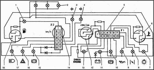 Проверка работы показателя скорости после смены
