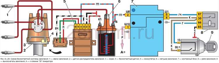 Где купить запчасти для устройства зажигания