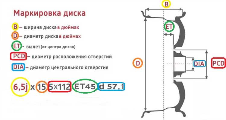 Пошаговая