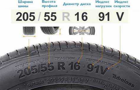 Рекомендации