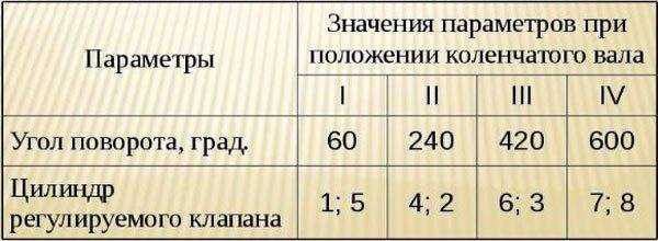 Рекомендации по техническому обслуживанию моторов Cummins