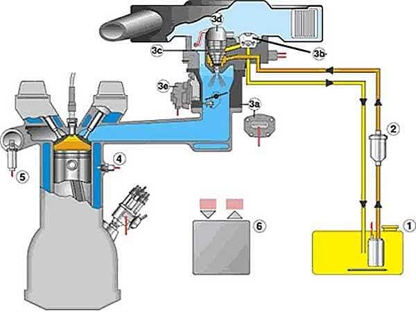 Роль регулятора давления топлива в возникновении звуковых эффектов