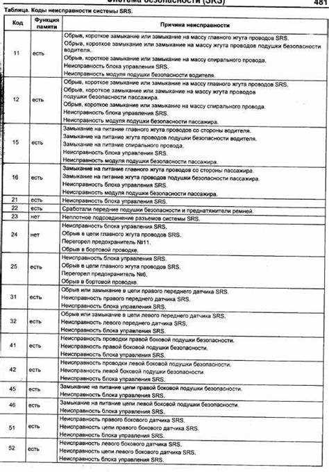 Проблемы трансмиссии: признаки и диагностика
