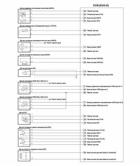 Особенности подключения датчиков и исполнительных механизмов