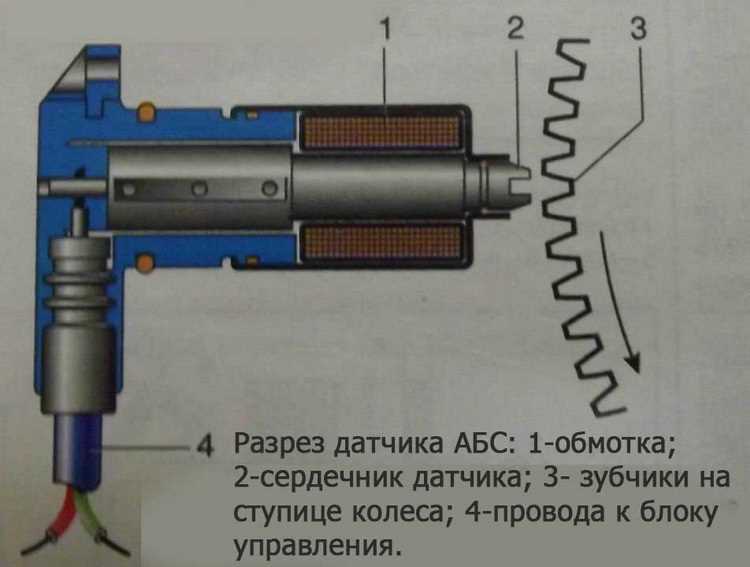 Расположение