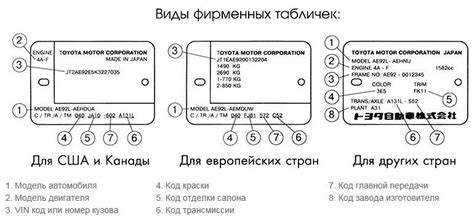 Технологические инновации Тойота Кода: что нового?