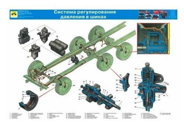 Компоненты системы подкачки: насосы, контроллеры