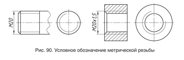 Типы резьбы в автомобилях ВАЗ