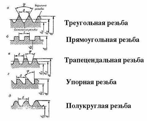 Стандарты резьбы: метрическая и дюймовая
