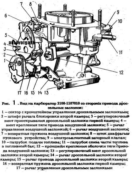 Последствия неправильной эксплуатации автомобиля