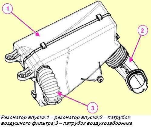 Установка нового элемента: пошаговая инструкция