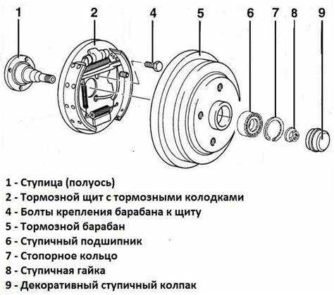 Обеспечение