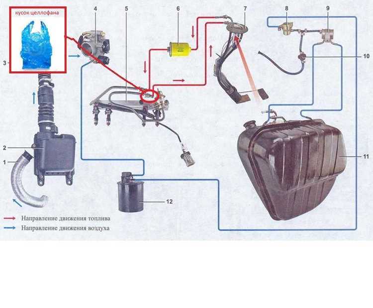 Неисправности системы вентиляции картера